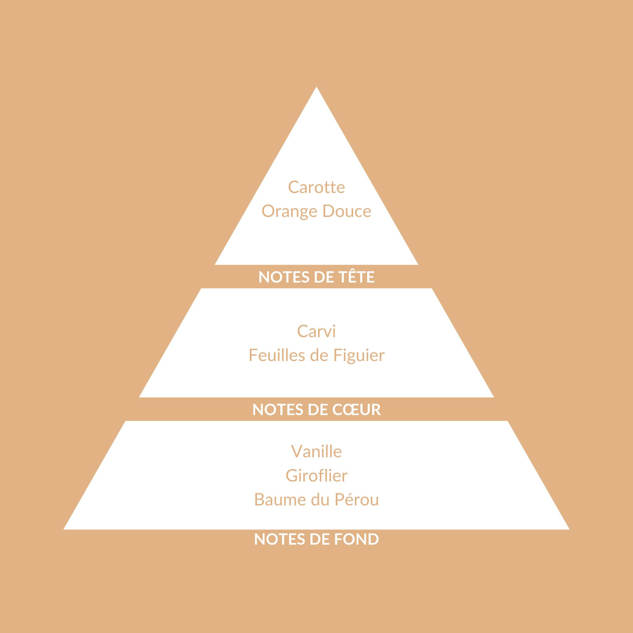 Eau de Parfum Vanille Gourmand - (Vanille) 50 ml NEU