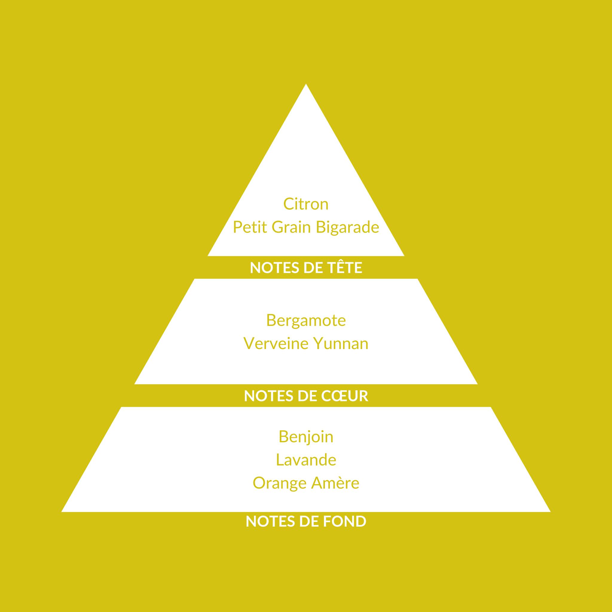 Eau de Toilette Verveine Sauvage (Verbene) 100ml NEW