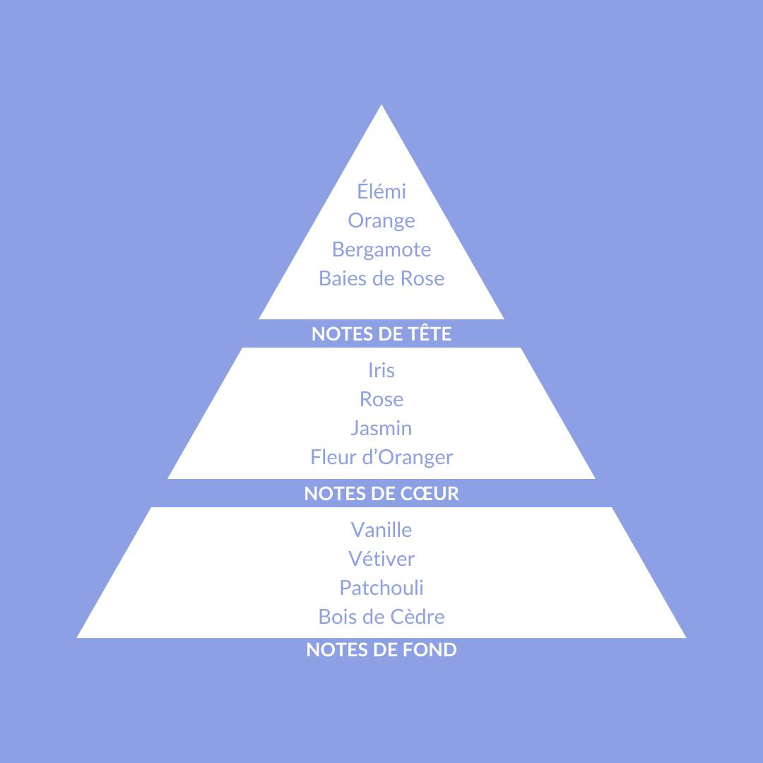 Eau de Parfum Iris Ensoleillé (Iris) 50 ml NEW