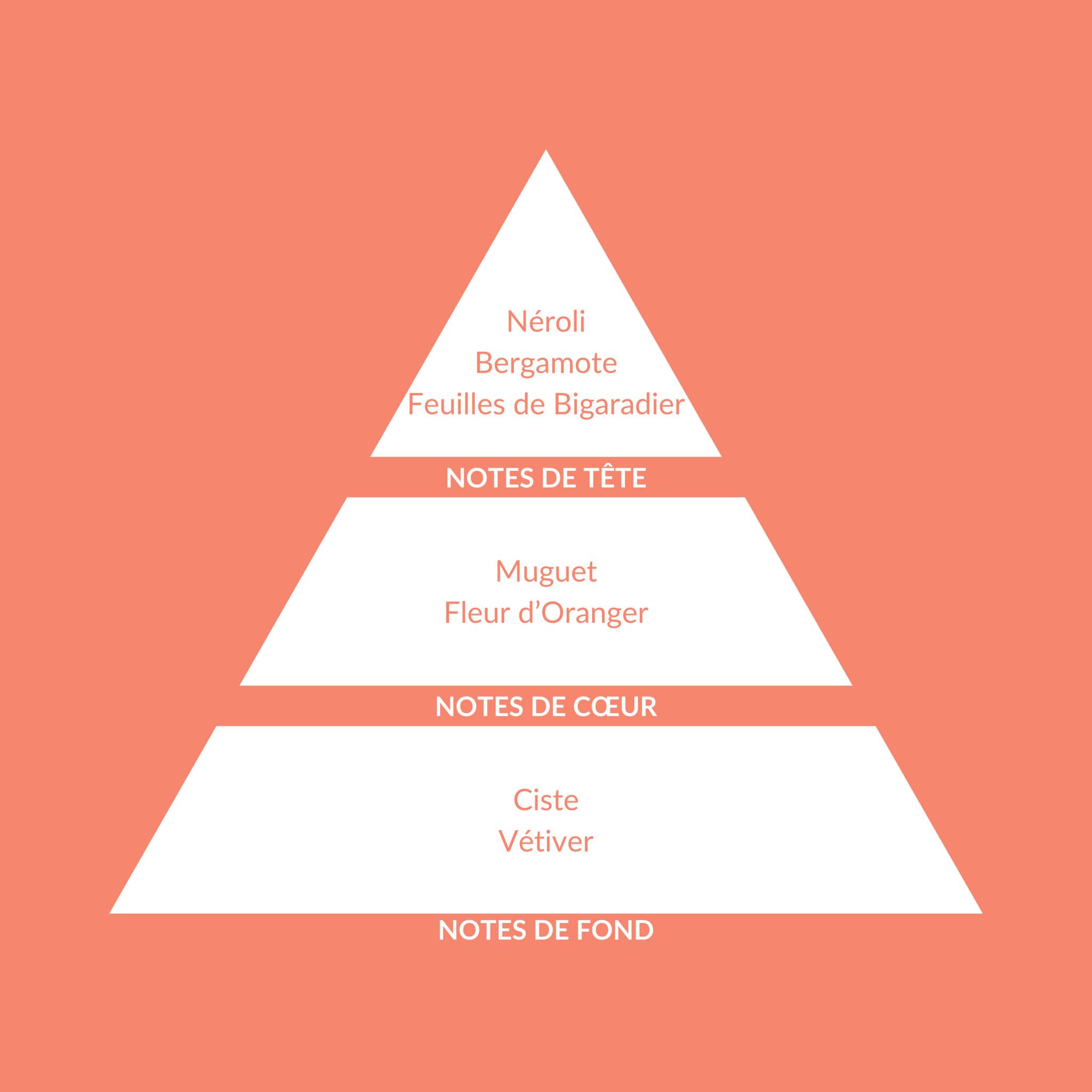 Eau de Parfum Fleur d'Oranger (Orange Blossom) 50 ml NEW